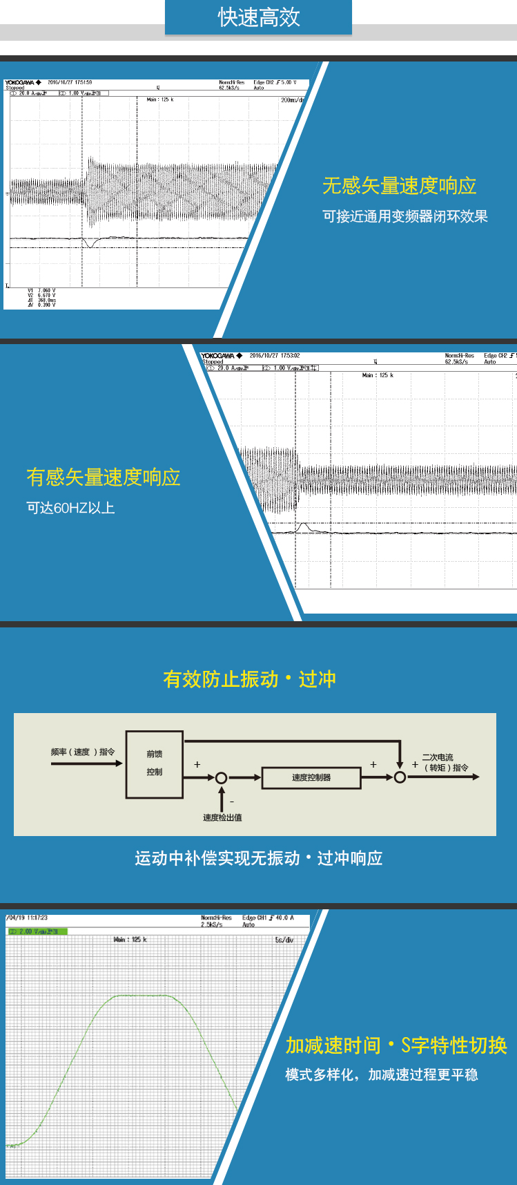 4、快速高效.jpg